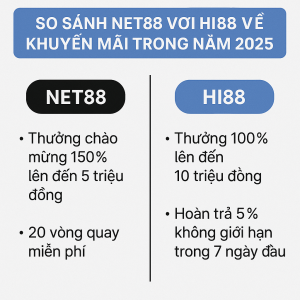 So sánh Net88 và Hi88 đâu là sự lựa chọn tối ưu cho người chơi?